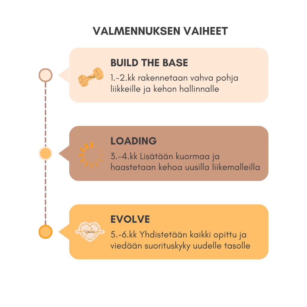 Rekisteröitymisen vaiheet